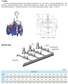 300x型緩閉式回閥 產品供應